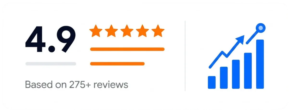 Bizfire Reputation rating and analytics